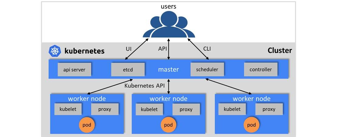 Serverless-architecture-for-COVID-19-time-series-data-by-John-Hopkins-University-—-AWS