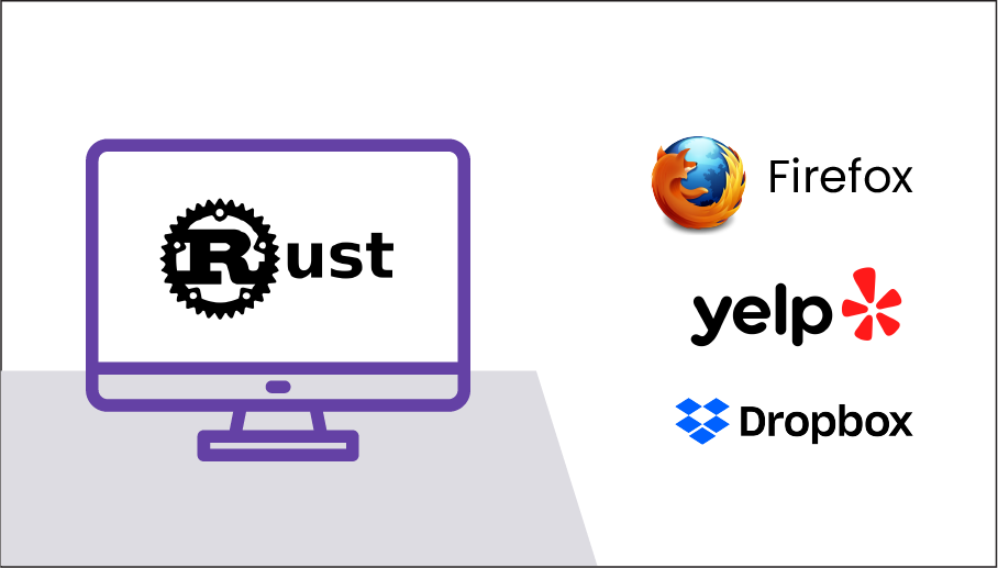 Companies Using Rust