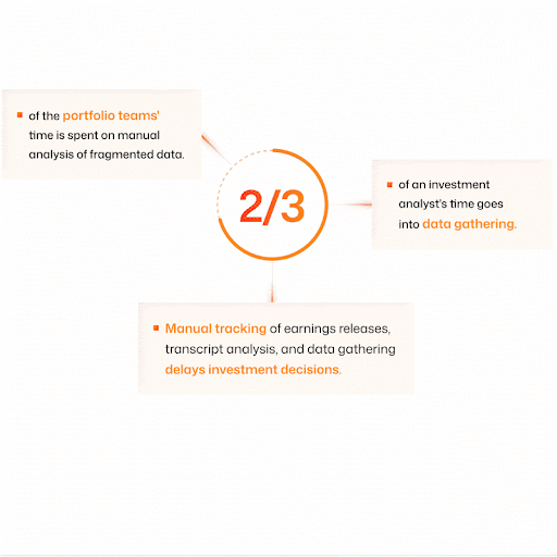 AI Led Investment Banner